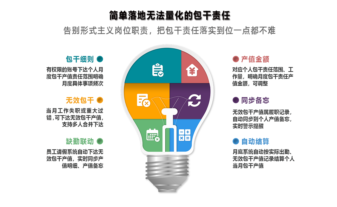 能力量化管理的目的就是为公司所用
